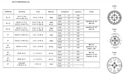Reifentabelle.jpg (148.3 KiB) 6156 mal betrachtet Reifentabelle.jpg