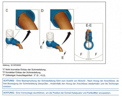Turbo-Ölzufur.jpg (107.5 KiB) 4824 mal betrachtet Turbo-Ölzufur.jpg