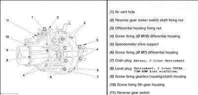 PSA-BE-Gearbox.jpg (68 KiB) 5414 mal betrachtet PSA-BE-Gearbox.jpg