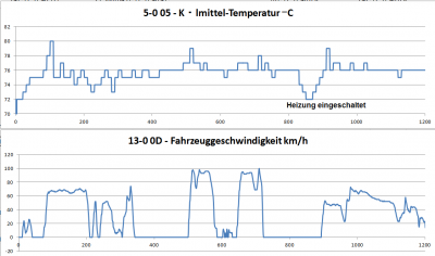 Kuehlm_Geschw_Diagramm.png